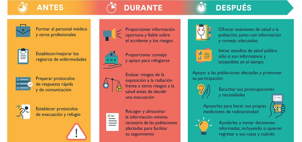 ¿cómo Podemos Estar Mejor Preparados Para La Próxima Crisis De Salud